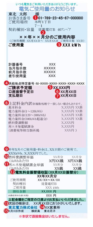 検針票