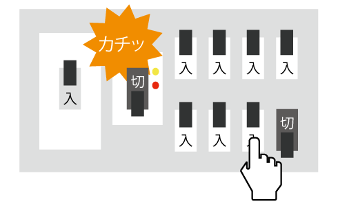 配線用遮断器と漏電遮断器の確認