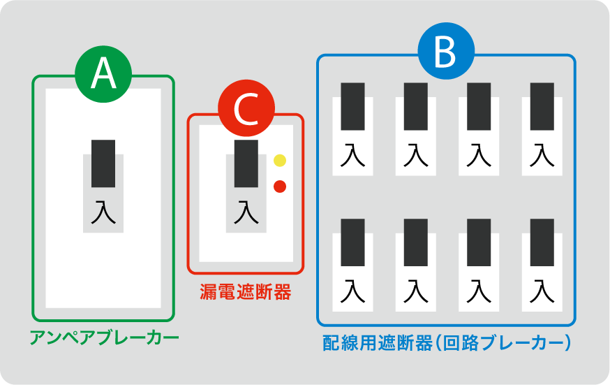 分電盤のイメージ