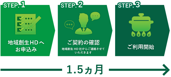 お申込みの流れ(pc)