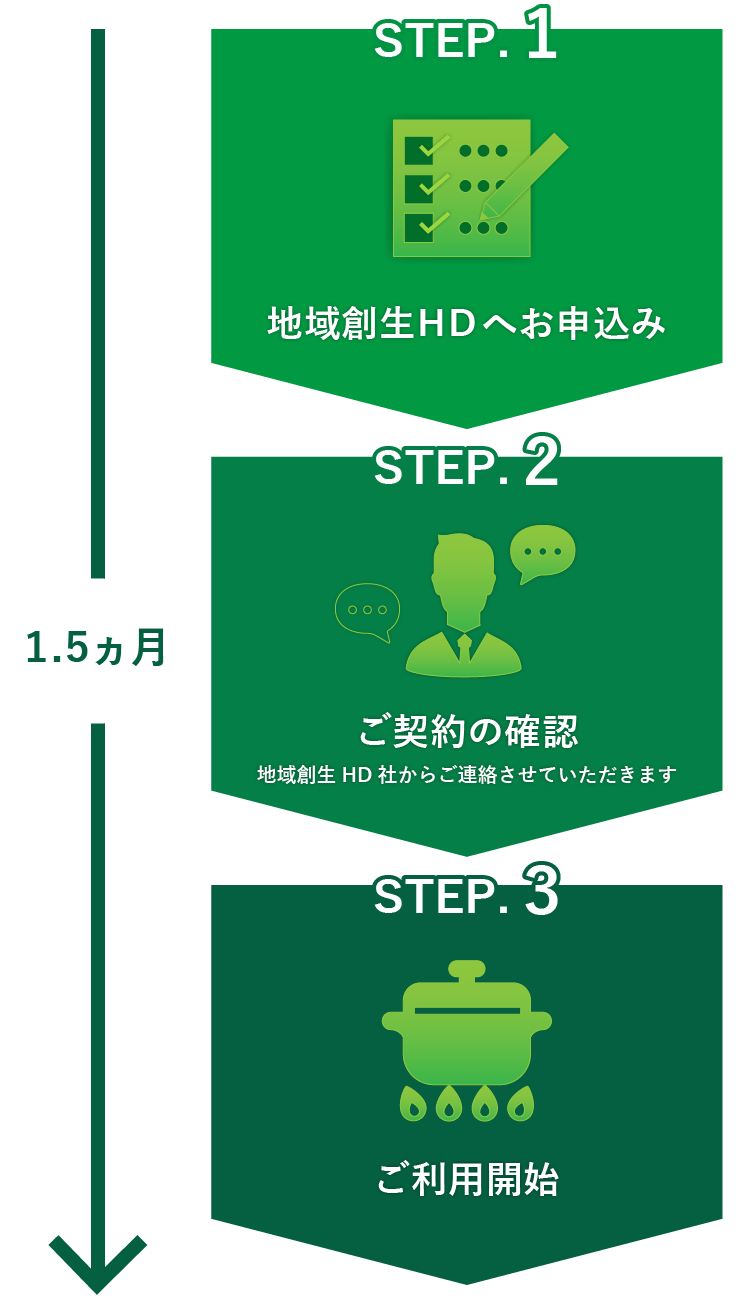 お申込みの流れ(sp)