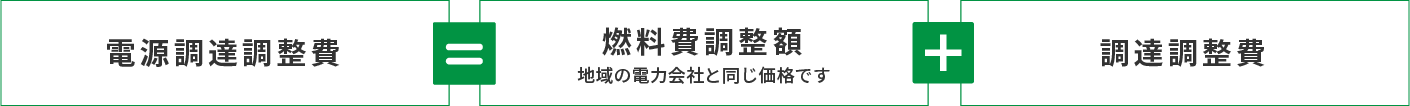 算出方法及び基準値など