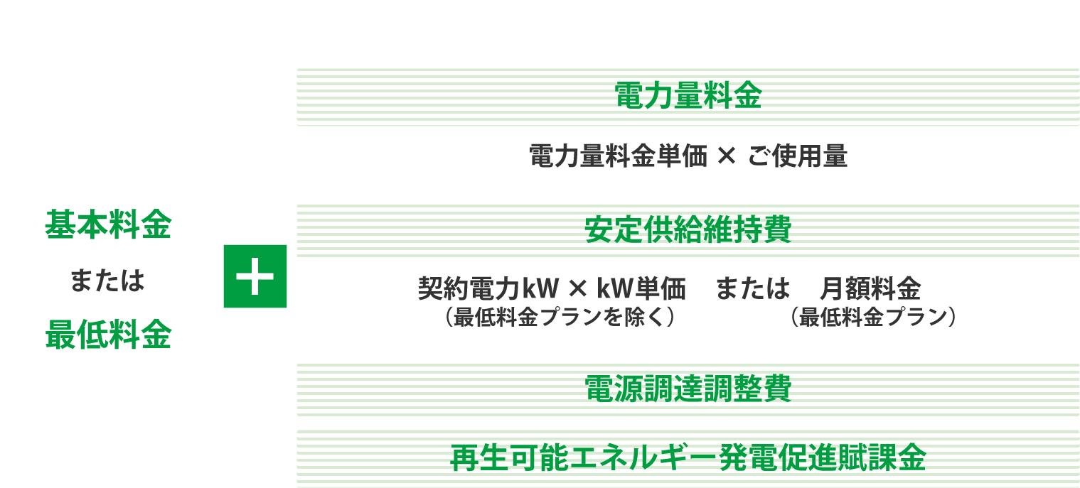 でんき料金プラン内訳