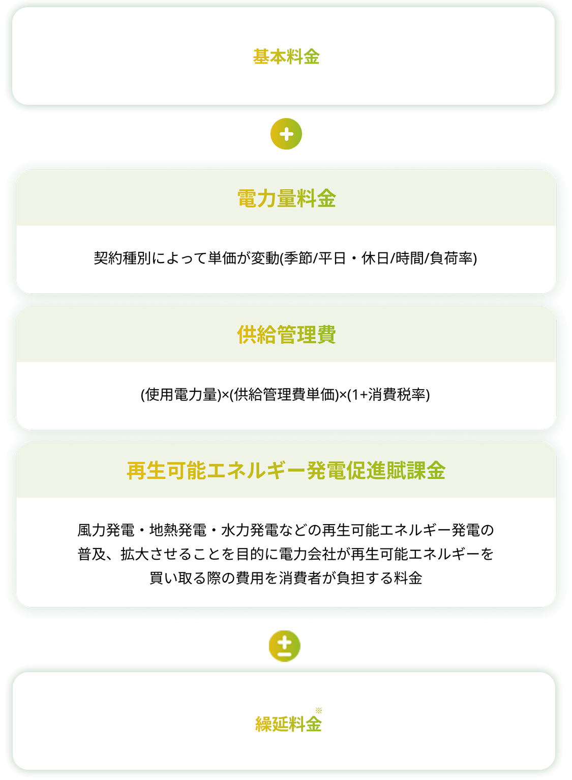 高圧ピークシフトプランS